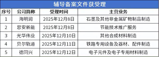 爱舍伦即将进入发行环节凯龙洁能等13家公司申报在即(图7)