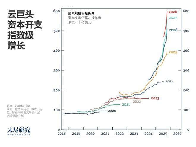 AI想要什么看DAO2026(图2)