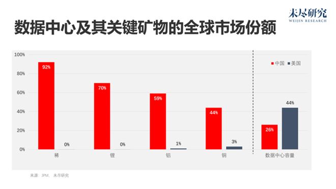 AI想要什么看DAO2026(图3)
