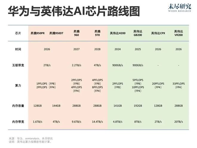 AI想要什么看DAO2026(图5)