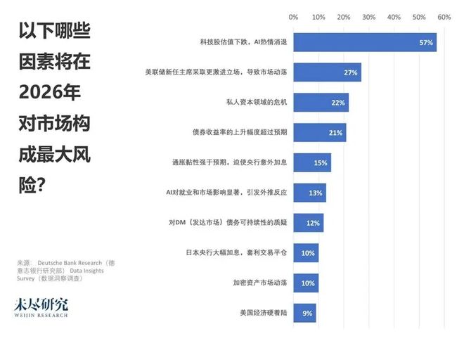 AI想要什么看DAO2026(图6)