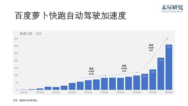 AI想要什么看DAO2026(图7)