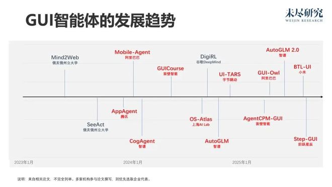 AI想要什么看DAO2026(图9)