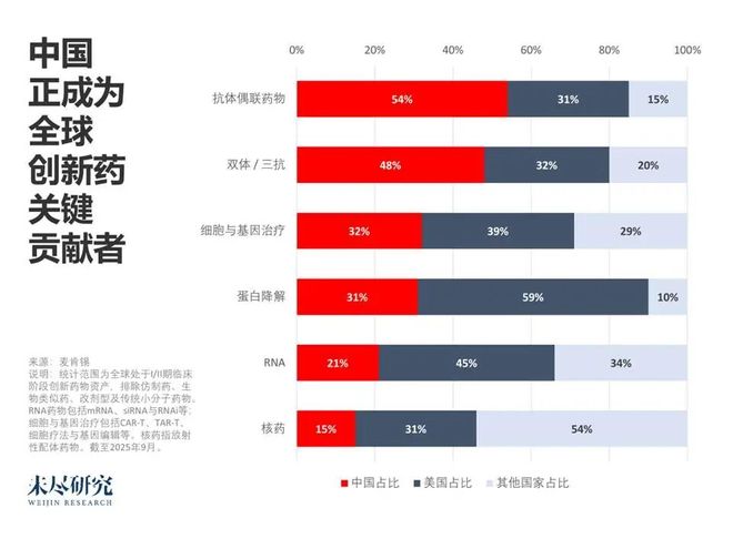 AI想要什么看DAO2026(图10)