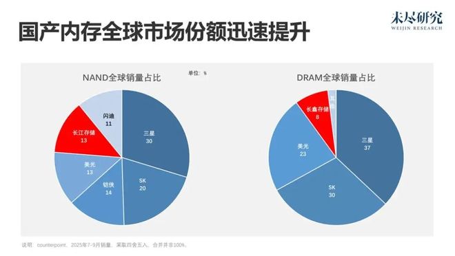 AI想要什么看DAO2026(图12)