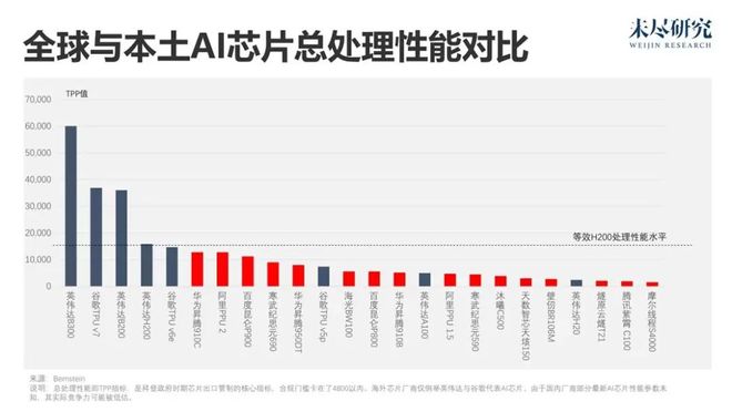 AI想要什么看DAO2026(图11)