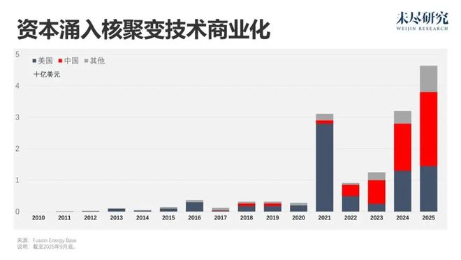 AI想要什么看DAO2026(图13)