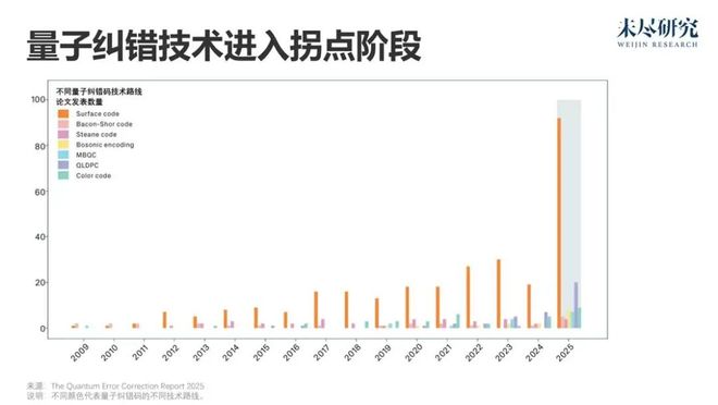 AI想要什么看DAO2026(图14)