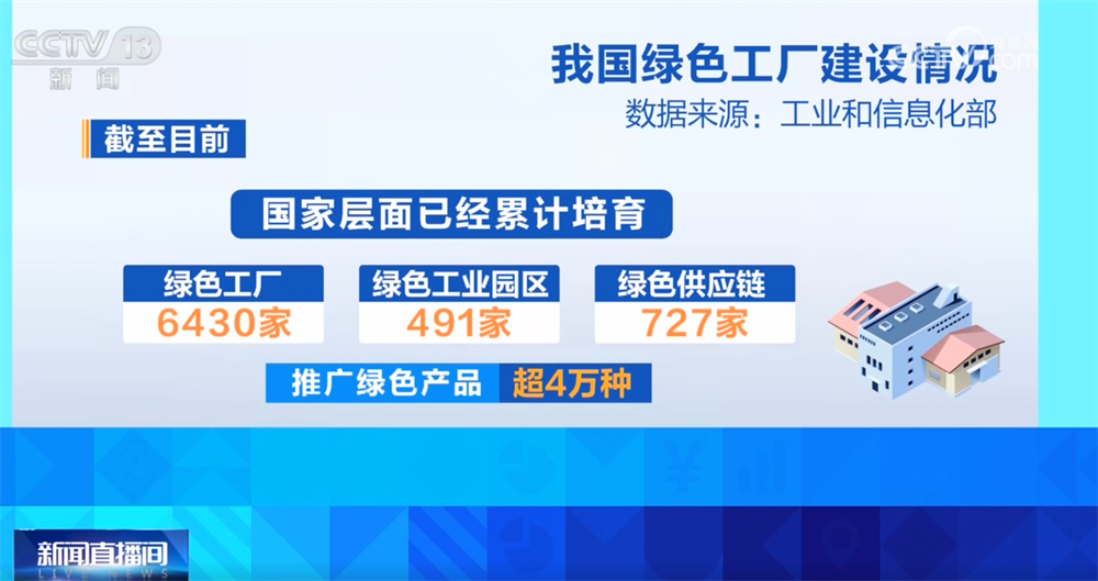 绿色金融政策精准“滴灌”绿色工厂融资助力美丽中国建设(图6)