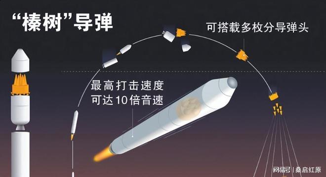 榛树弹道导弹大开杀戒大型兵工厂瞬间被夷平：上千人一个没跑掉(图5)
