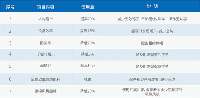 2024纺机展深圳嘉友将携多款产品亮相上海国际纺机展(图2)