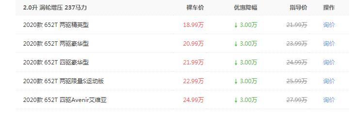 目前最高优惠300万卖出“大葱价”别克昂科威S这是怎么了？(图1)