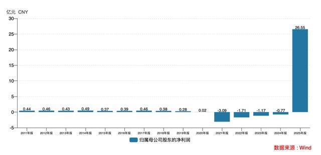 “恒力系”再融资70亿！“江苏首富”家族如何盘活千亿ST松发？(图4)