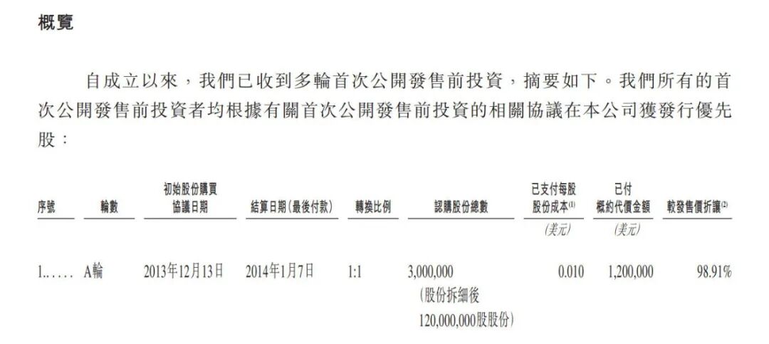 “杭州六小龙”第一股！群核科技上市高开17165%每手赚5700元(图5)